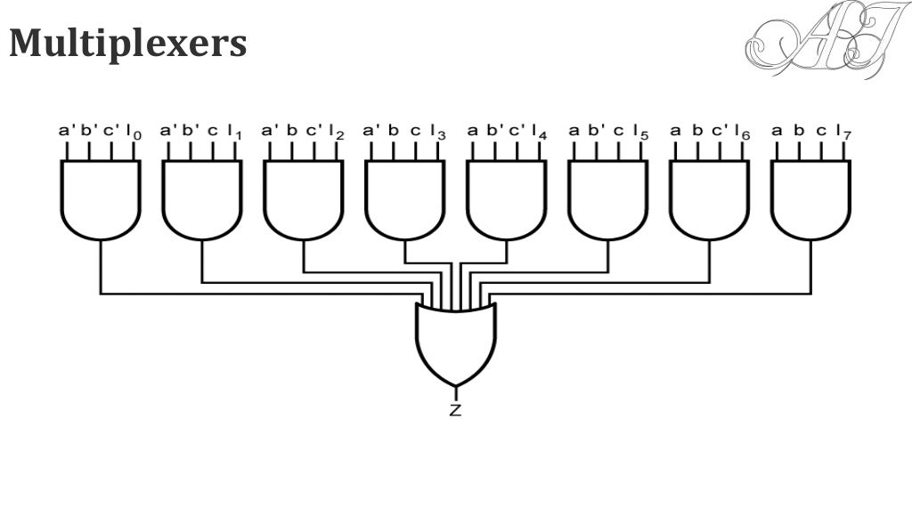 Combinational Logic Unit 2