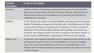 Scripture
Description
Scripture Description
Ramayana It depicts the duties of relationships, portraying ideal characters l...
