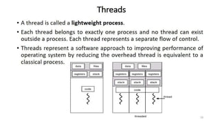 OS UNIT – 2 - Process Management