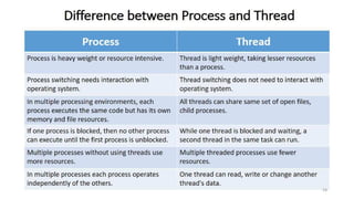 OS UNIT – 2 - Process Management