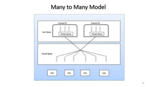 OS UNIT – 2 - Process Management