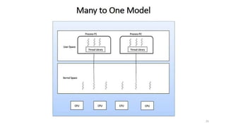 OS UNIT – 2 - Process Management