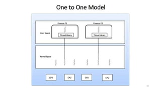 OS UNIT – 2 - Process Management