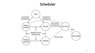 OS UNIT – 2 - Process Management