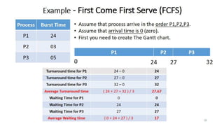 OS UNIT – 2 - Process Management