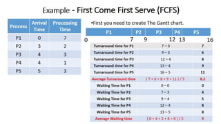 OS UNIT – 2 - Process Management