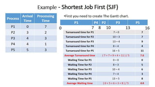 OS UNIT – 2 - Process Management