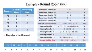 OS UNIT – 2 - Process Management