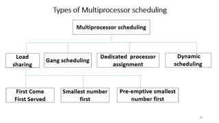 OS UNIT – 2 - Process Management
