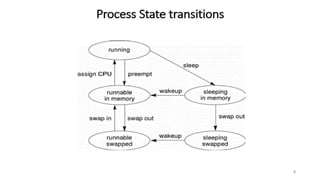 OS UNIT – 2 - Process Management
