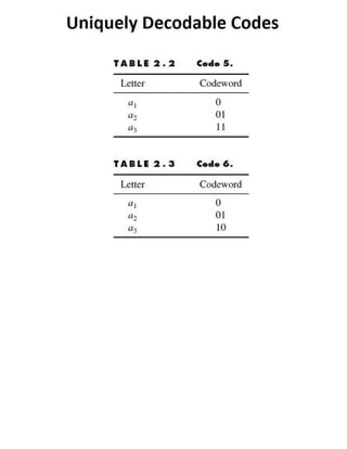DCDR Unit-2 Mathematical Preliminaries for Lossless Compression Models