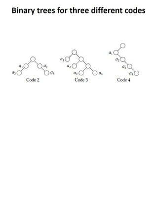 DCDR Unit-2 Mathematical Preliminaries for Lossless Compression Models