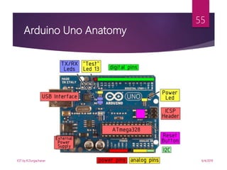 6/4/2019
55
Arduino Uno Anatomy
IOT by K.Durgacharan
 