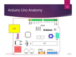 6/4/2019
56
Arduino Uno Anatomy
IOT by K.Durgacharan
 