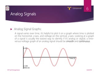 V R Siddhartha Engineering College
Autonomous and Affiliated to JNTUK, Kakinada
Department of Information Technology
Analog Signals
 Analog Signal Graphs:
A signal varies over time, it’s helpful to plot it on a graph where time is plotted
on the horizontal, x-axis, and voltage on the vertical, y-axis. Looking at a graph
of a signal is usually the easiest way to identify if it’s analog or digital; a time-
versus-voltage graph of an analog signal should be smooth and continuous.
6/4/2019IOT by K.Durgacharan
6
 