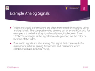 Analog Video Example IOT Unit-2 by Durgacharan | PPTX
