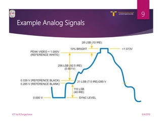 V R Siddhartha Engineering College
Autonomous and Affiliated to JNTUK, Kakinada
Department of Information Technology
Example Analog Signals
6/4/2019IOT by K.Durgacharan
9
 