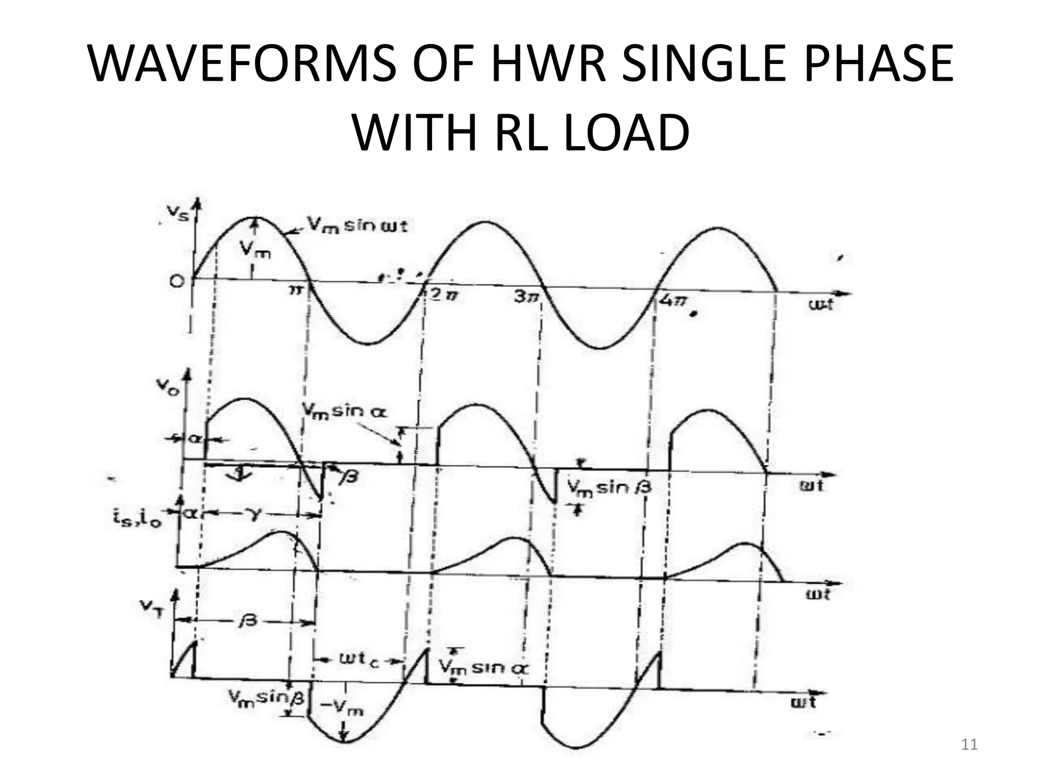 WAVEFORMS OF HWR SINGLE PHASE
WITH RL LOAD
11
 