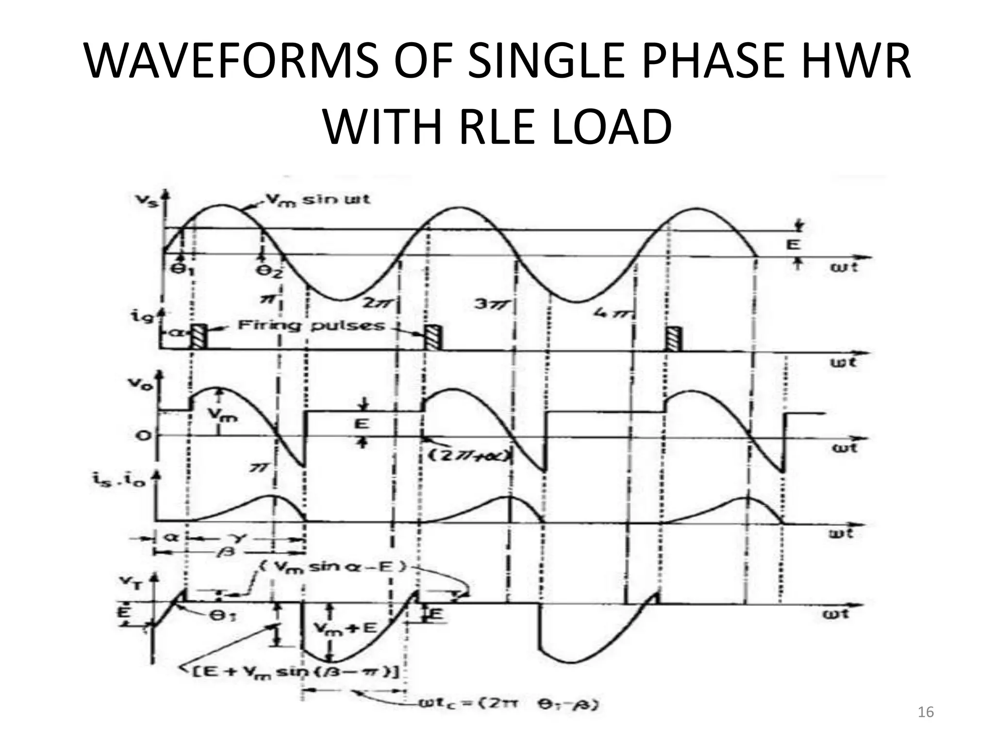 WAVEFORMS OF SINGLE PHASE HWR
WITH RLE LOAD
16
 