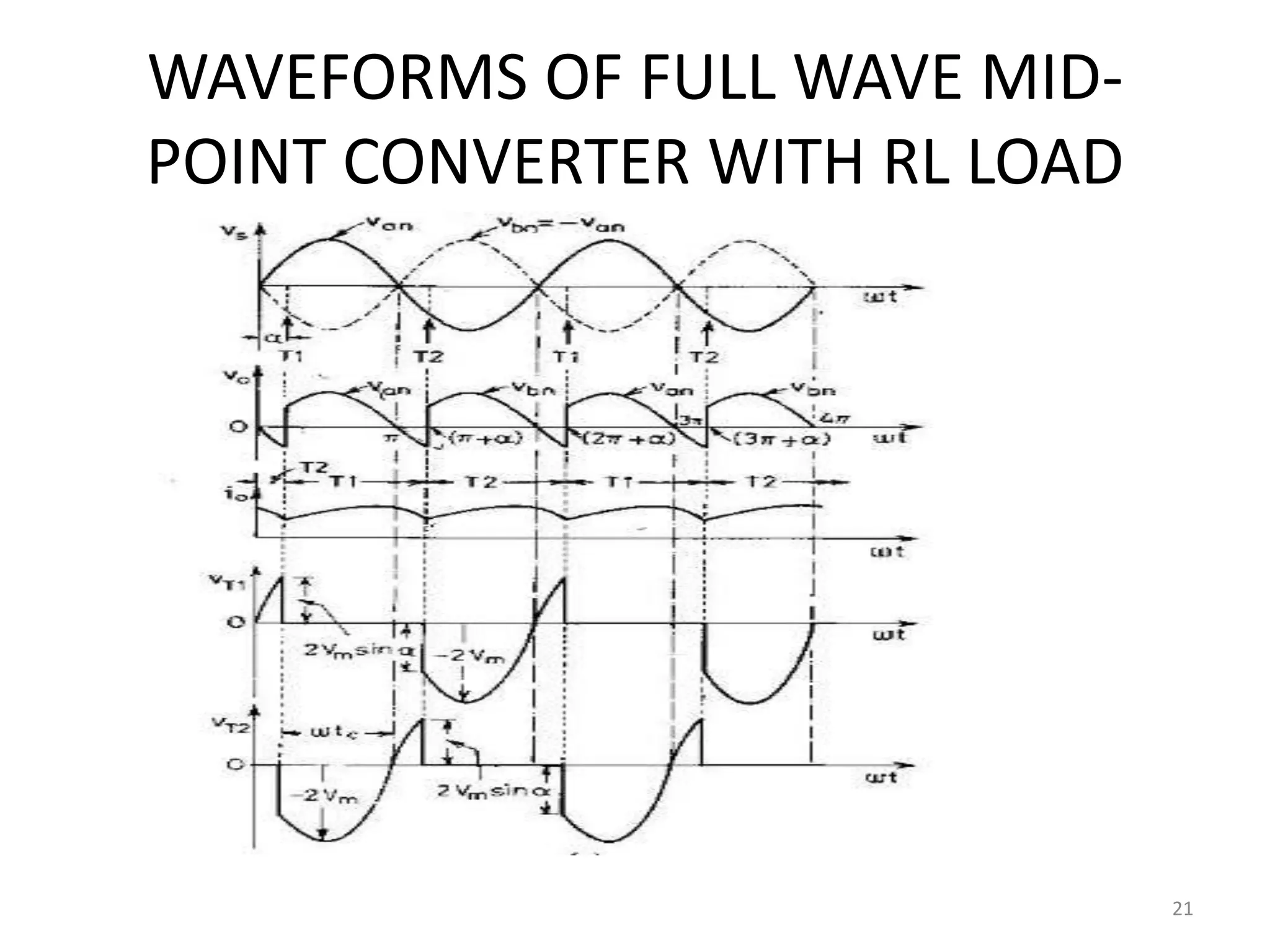 WAVEFORMS OF FULL WAVE MID-
POINT CONVERTER WITH RL LOAD
21
 