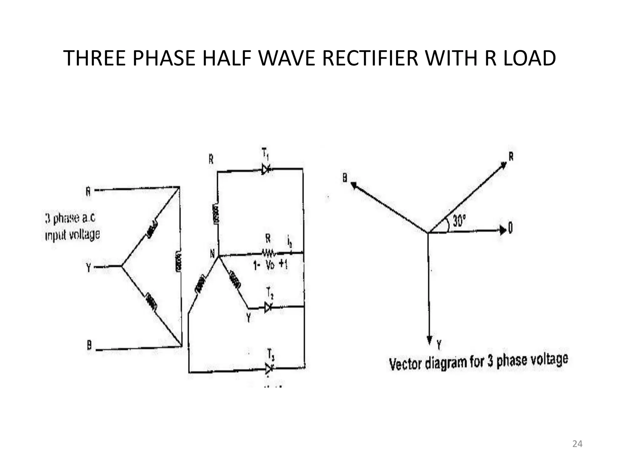 THREE PHASE HALF WAVE RECTIFIER WITH R LOAD
24
 