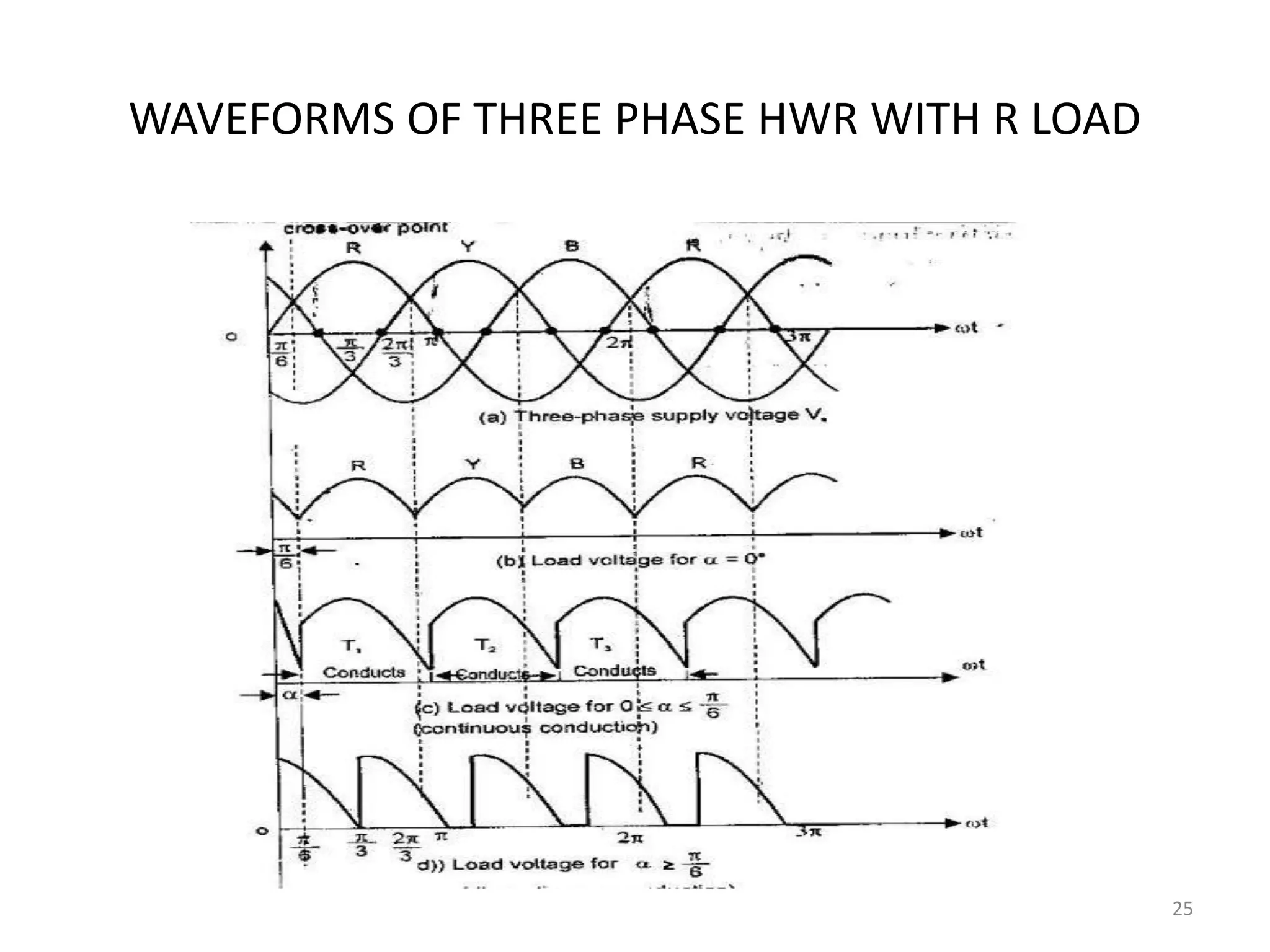 WAVEFORMS OF THREE PHASE HWR WITH R LOAD
25
 
