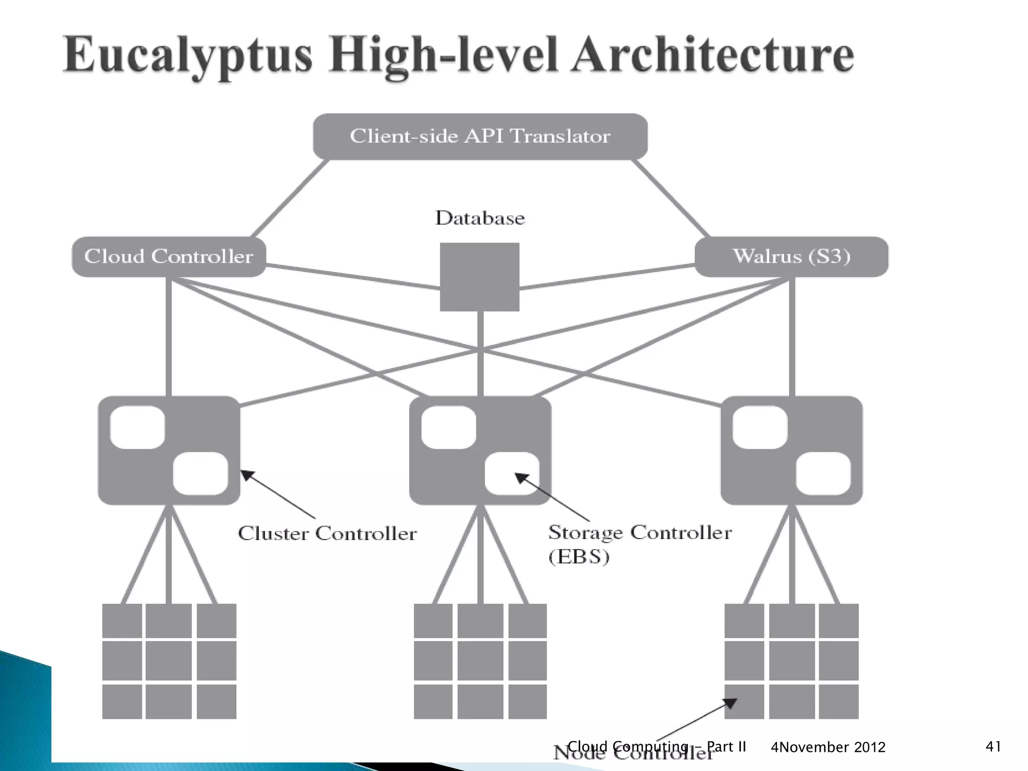 4November 2012Cloud Computing - Part II 41
 