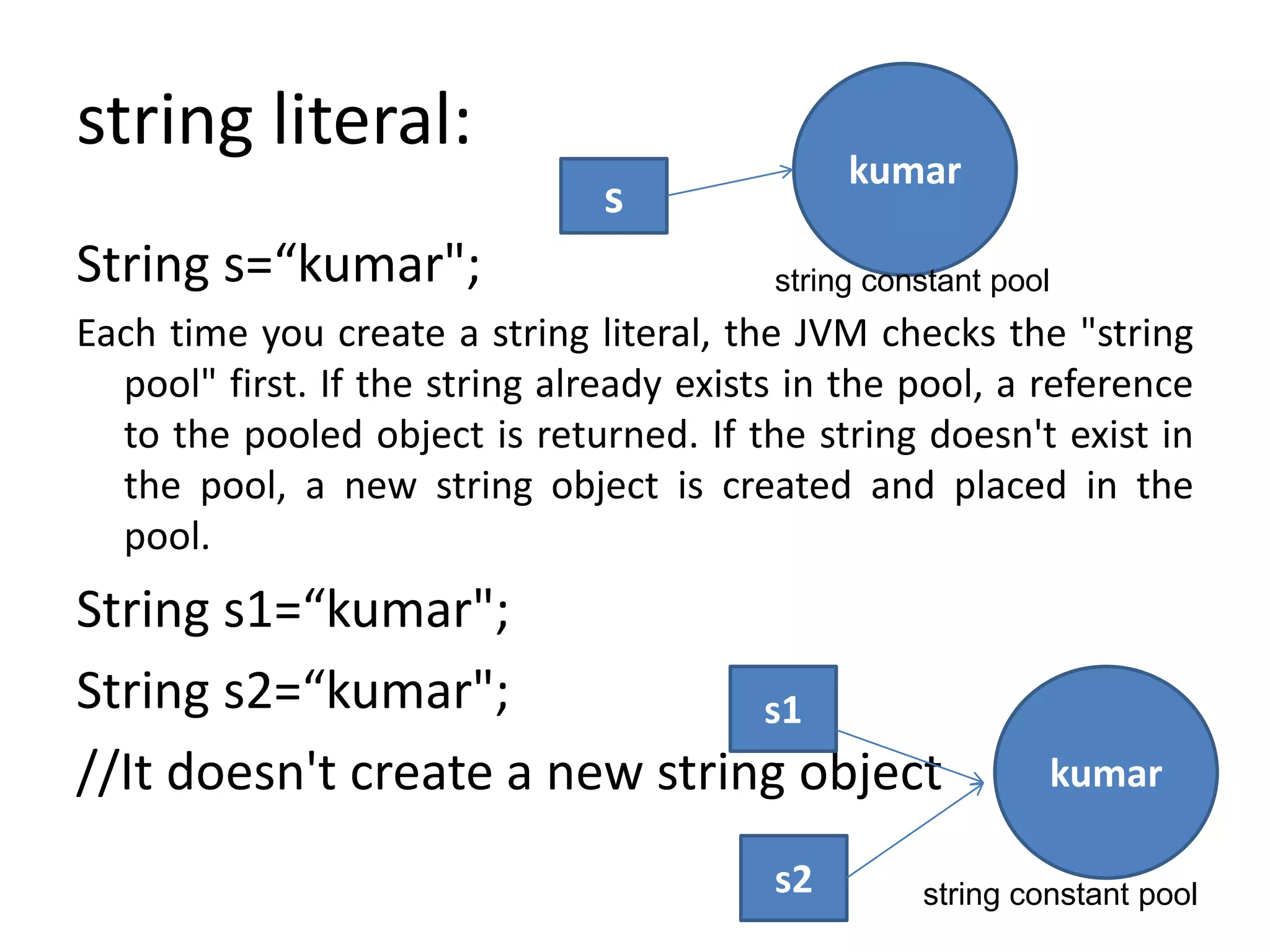 string literal:
String s=“kumar";
Each time you create a string literal, the JVM checks the "string
pool" first. If the string already exists in the pool, a reference
to the pooled object is returned. If the string doesn't exist in
the pool, a new string object is created and placed in the
pool.
String s1=“kumar";
String s2=“kumar";
//It doesn't create a new string object
kumar
s
kumar
s1
s2
string constant pool
string constant pool
 