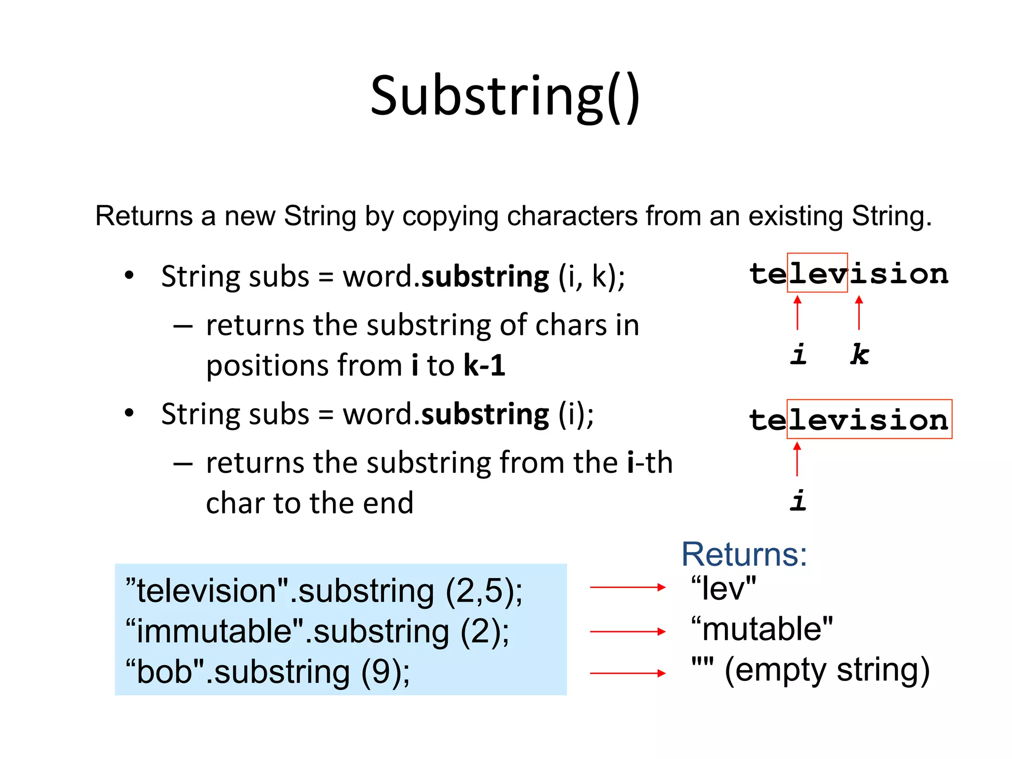 Substring()
“lev"
“mutable"
"" (empty string)
”television".substring (2,5);
“immutable".substring (2);
“bob".substring (9);
Returns:
television
i k
television
i
• String subs = word.substring (i, k);
– returns the substring of chars in
positions from i to k-1
• String subs = word.substring (i);
– returns the substring from the i-th
char to the end
Returns a new String by copying characters from an existing String.
 
