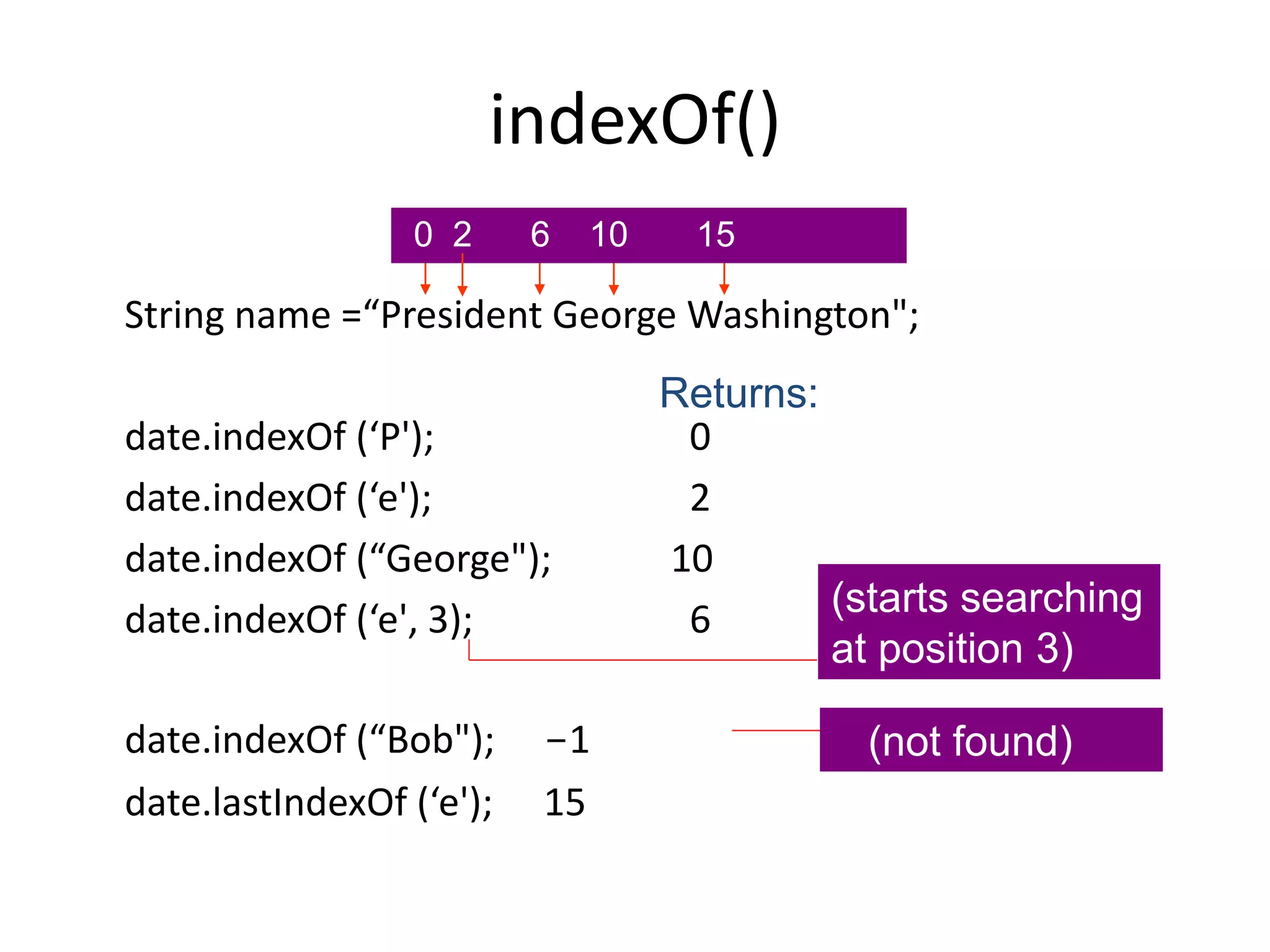 indexOf()
String name =“President George Washington";
date.indexOf (‘P'); 0
date.indexOf (‘e'); 2
date.indexOf (“George"); 10
date.indexOf (‘e', 3); 6
date.indexOf (“Bob"); -1
date.lastIndexOf (‘e'); 15
Returns:
(not found)
(starts searching
at position 3)
0 2 6 10 15
 