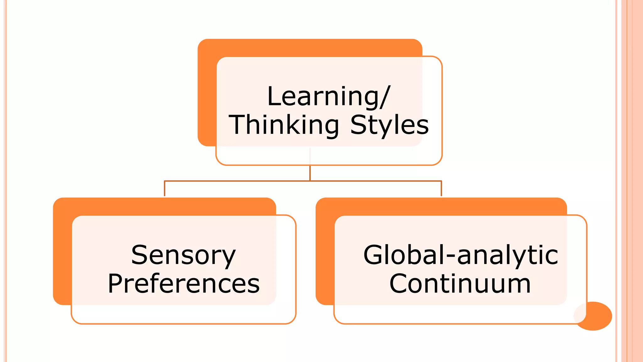 Learning/
Thinking Styles
Sensory
Preferences
Global-analytic
Continuum
 