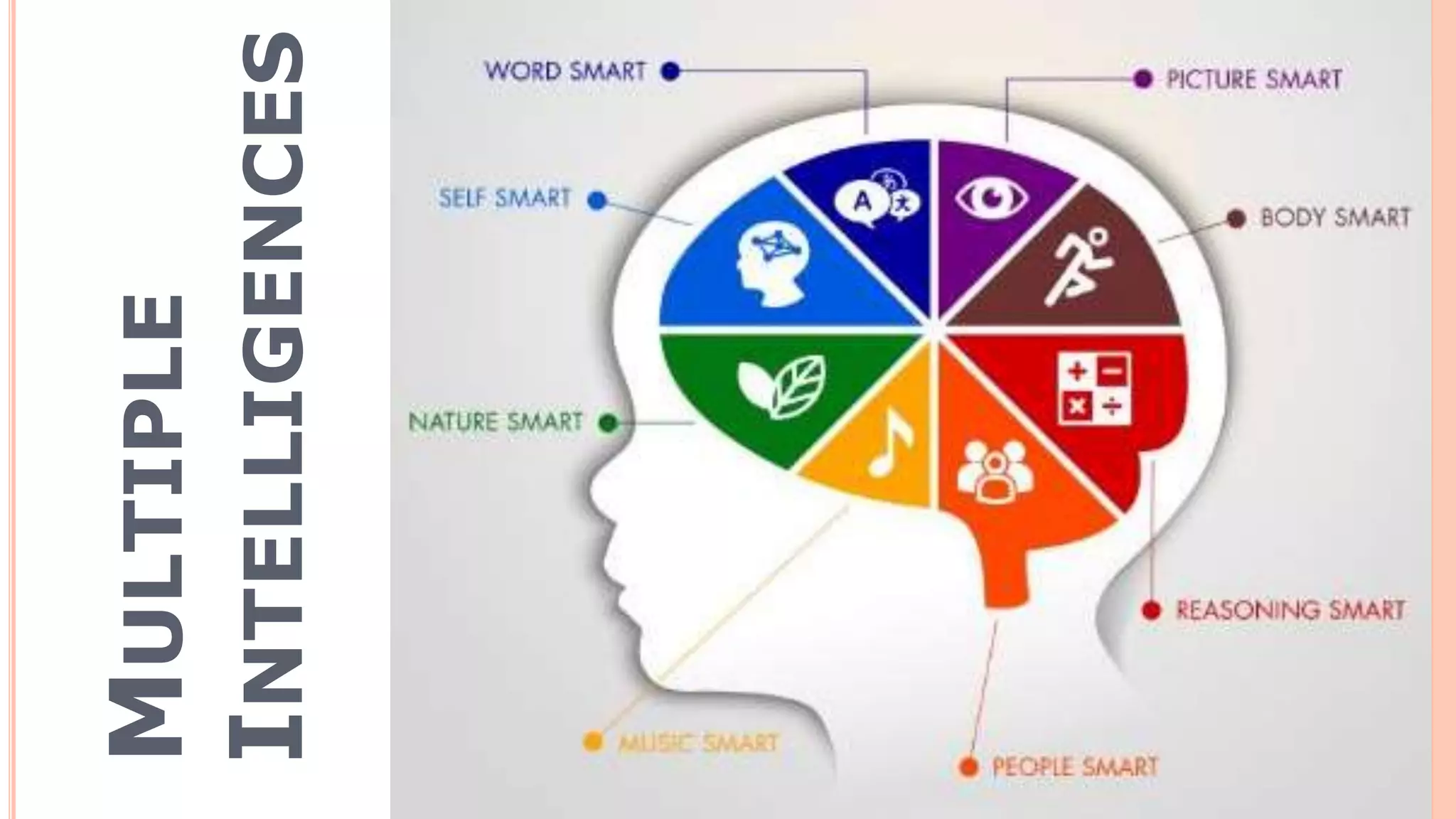 MULTIPLE
INTELLIGENCES
 