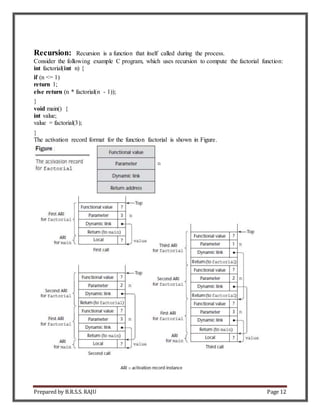 Prepared by B.R.S.S. RAJU Page 12
Recursion: Recursion is a function that itself called during the process.
Consider the following example C program, which uses recursion to compute the factorial function:
int factorial(int n) {
if (n <= 1)
return 1;
else return (n * factorial(n - 1));
}
void main() {
int value;
value = factorial(3);
}
The activation record format for the function factorial is shown in Figure.
 