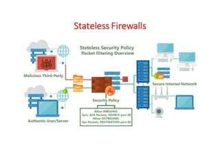 Cyber Security - Unit - 2 - Network Defense tools Firewalls and Packet ...