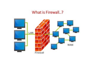 Cyber Security - Unit - 2 - Network Defense tools Firewalls and Packet ...