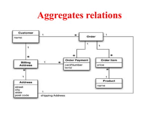 Aggregates relations
 