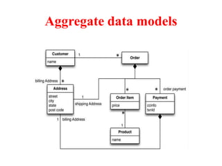 Aggregate data models
 