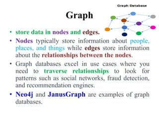 Graph
• store data in nodes and edges.
• Nodes typically store information about people,
places, and things while edges store information
about the relationships between the nodes.
• Graph databases excel in use cases where you
need to traverse relationships to look for
patterns such as social networks, fraud detection,
and recommendation engines.
• Neo4j and JanusGraph are examples of graph
databases.
 