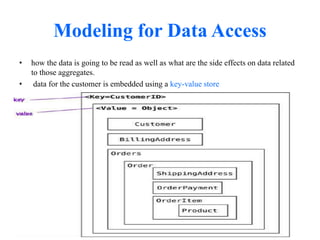 Modeling for Data Access
• how the data is going to be read as well as what are the side effects on data related
to those aggregates.
• data for the customer is embedded using a key-value store
 