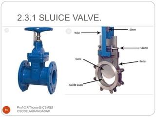 2.3.1 SLUICE VALVE.
15
Prof.C.P.Thosar@ CSMSS
CSCOE,AURANGABAD
 