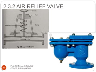 2.3.2 AIR RELIEF VALVE
16
Prof.C.P.Thosar@ CSMSS
CSCOE,AURANGABAD
 