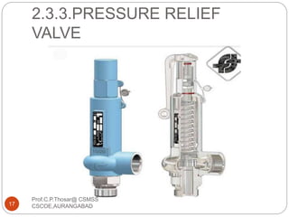 2.3.3.PRESSURE RELIEF
VALVE
17
Prof.C.P.Thosar@ CSMSS
CSCOE,AURANGABAD
 