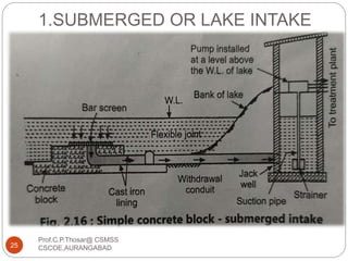 1.SUBMERGED OR LAKE INTAKE
25
Prof.C.P.Thosar@ CSMSS
CSCOE,AURANGABAD
 