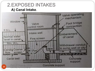2.EXPOSED INTAKES
A) Canal Intake.
26
Prof.C.P.Thosar@ CSMSS
CSCOE,AURANGABAD
 