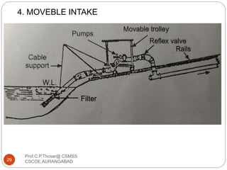 4. MOVEBLE INTAKE
29
Prof.C.P.Thosar@ CSMSS
CSCOE,AURANGABAD
 
