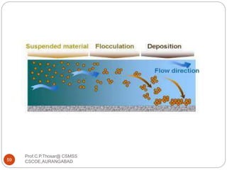 Prof.C.P.Thosar@ CSMSS
CSCOE,AURANGABAD59
 