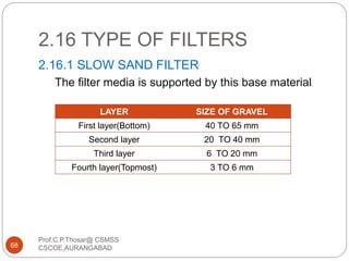 2.16 TYPE OF FILTERS
2.16.1 SLOW SAND FILTER
The filter media is supported by this base material
LAYER SIZE OF GRAVEL
First layer(Bottom) 40 TO 65 mm
Second layer 20 TO 40 mm
Third layer 6 TO 20 mm
Fourth layer(Topmost) 3 TO 6 mm
68
Prof.C.P.Thosar@ CSMSS
CSCOE,AURANGABAD
 