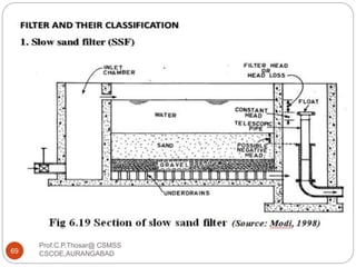 69
Prof.C.P.Thosar@ CSMSS
CSCOE,AURANGABAD
 