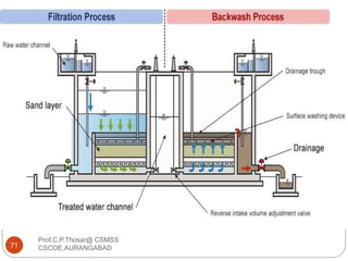 Prof.C.P.Thosar@ CSMSS
CSCOE,AURANGABAD71
 