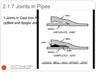 2.1.7 Joints in Pipes
1.Joints in Cast Iron Pipes
(a)Bell and Spigot Joint
8
Prof.C.P.Thosar@ CSMSS
CSCOE,AURANGABAD
 